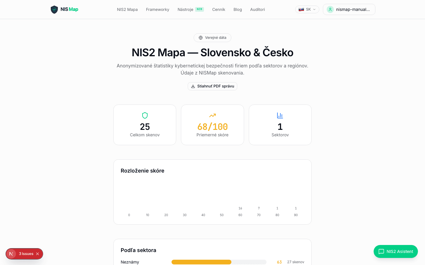Verejná NIS2 mapa SK a CZ subjektov